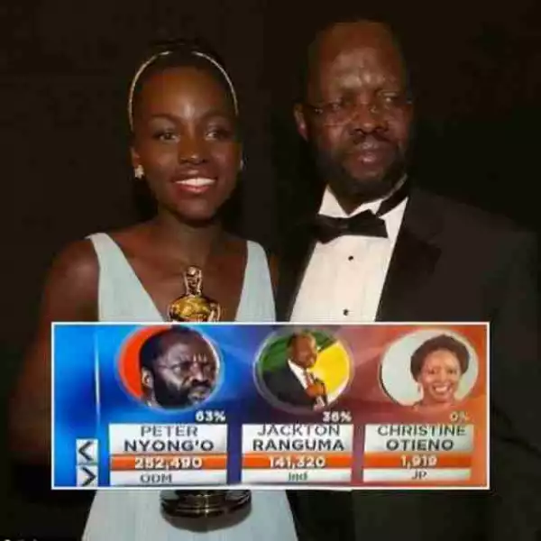 Kenyan Elections: Actress Lupita Nyongo